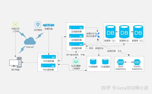 阿里大佬傾囊相授 高并發系統設計全棧筆記，從基礎到實戰一網打盡