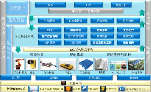工廠生產管理中的MES系統與信息系統集成服務 構建數智化轉型的基石